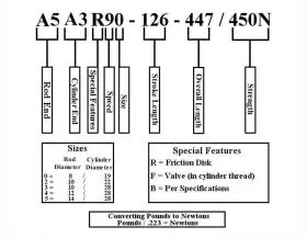 67514 ULTRA BRONZE Tanning Bed Gas Springs Shocks Set #3